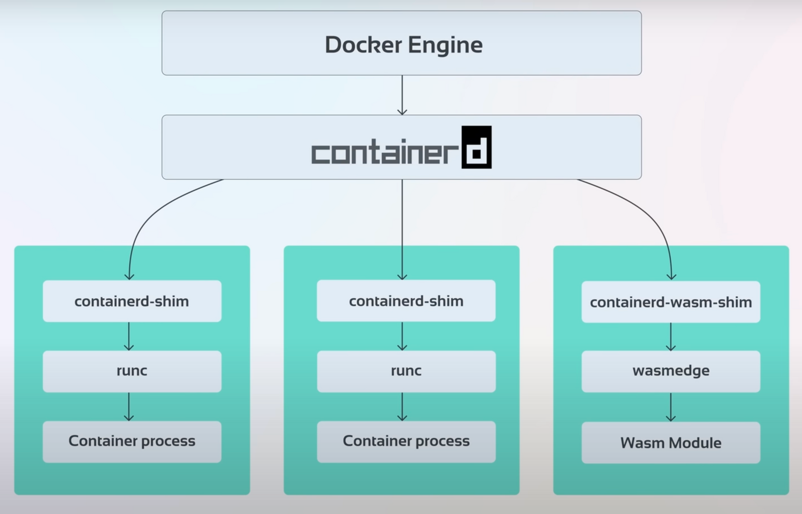Docker WASM