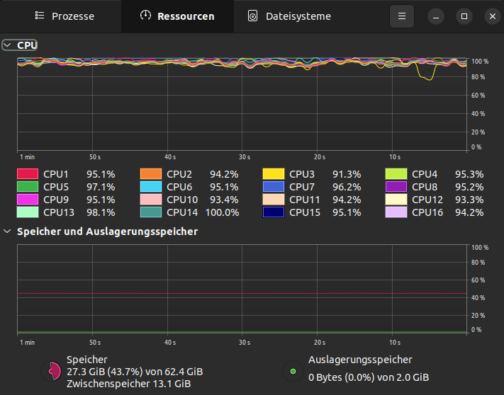 Monitoring 5000 on i9